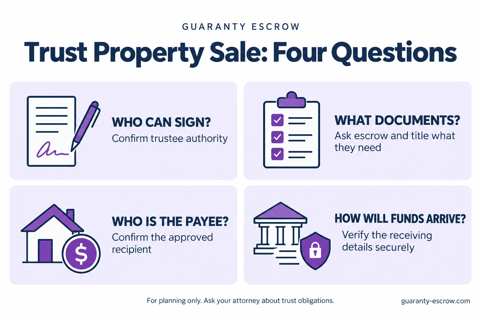 Four questions for a trust property sale: who can sign, what documents are needed, who is the payee and how will funds arrive?